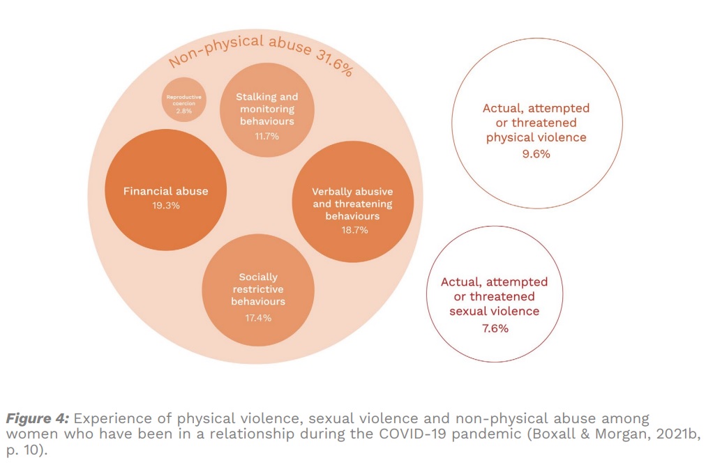  Coercive Control Gains Greater Recognition In Victoria