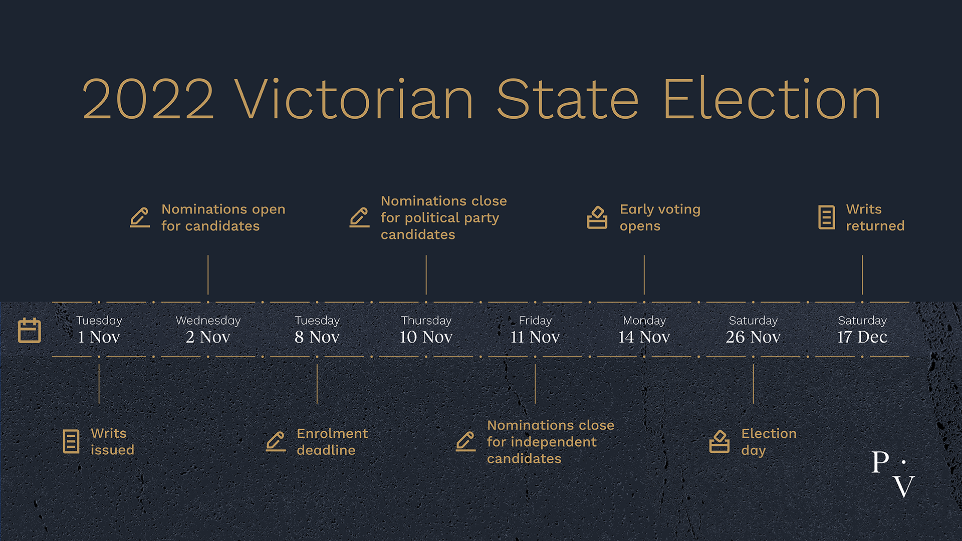 Election Timeline_1022.png